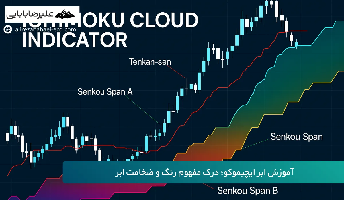آموزش استراتژی معاملاتی ایچیموکو