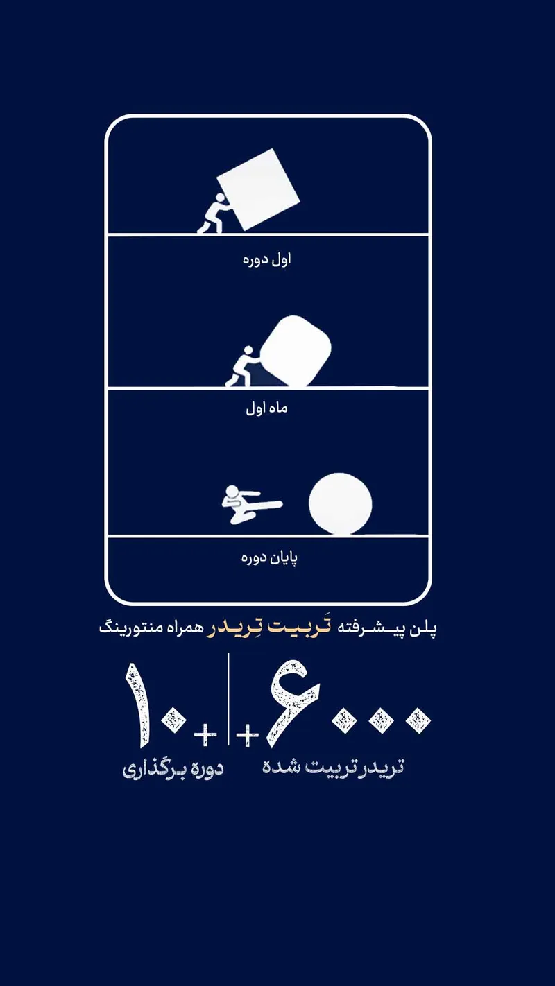 پلن تربیت تریدر