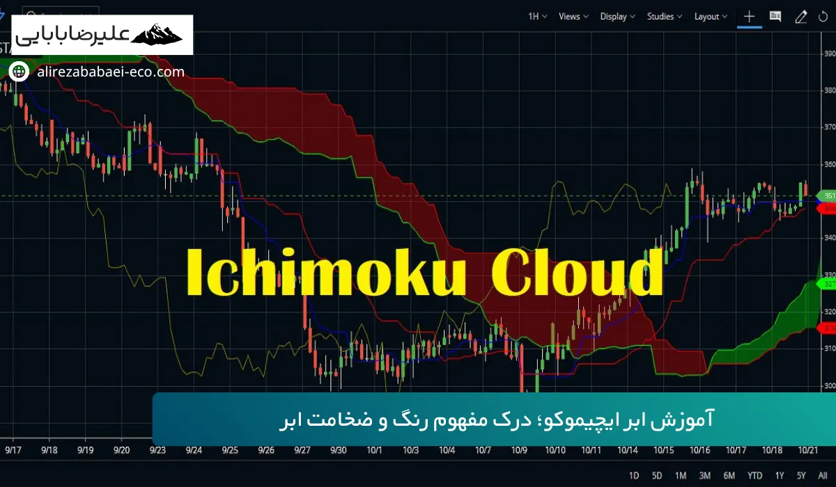 Ichimoku Cloud چیست