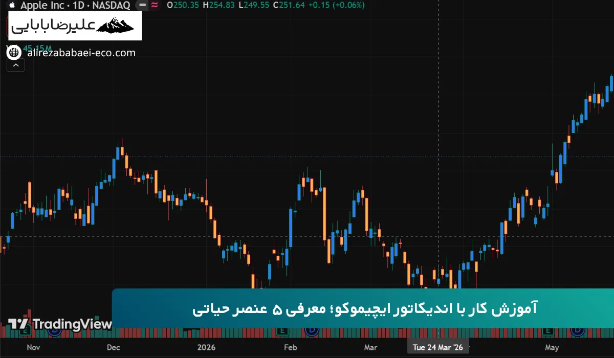 آموزش اندیکاتور ایچیموکو