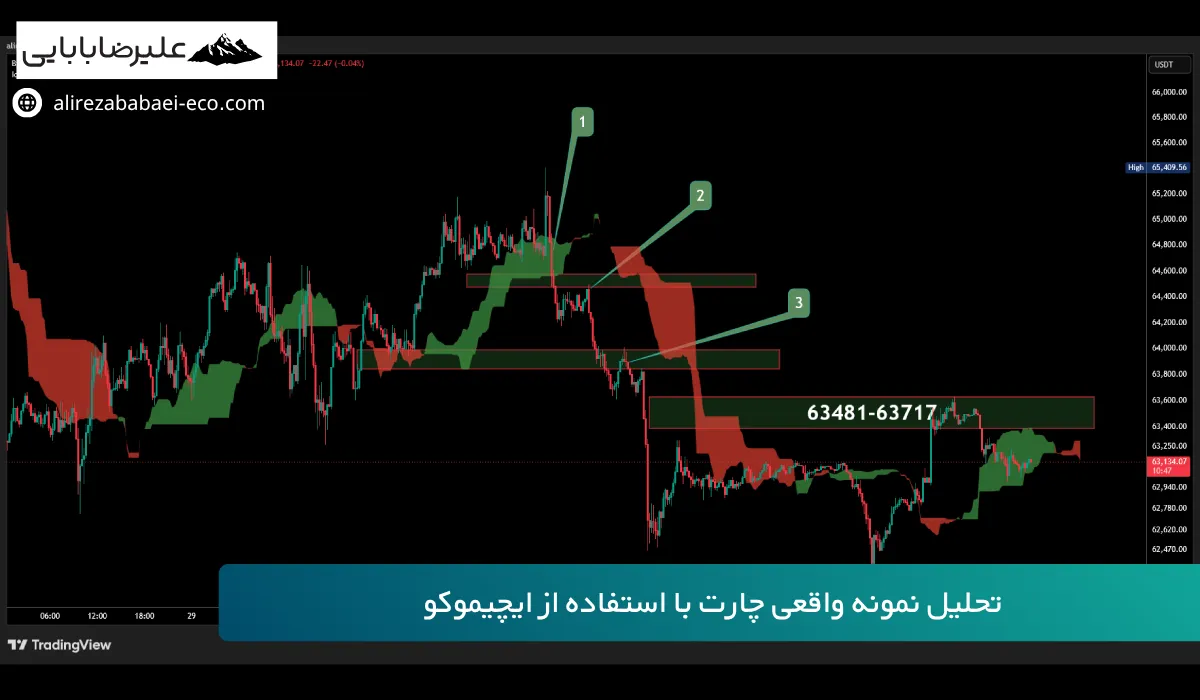 آموزش ایچیموکو پیشرفته