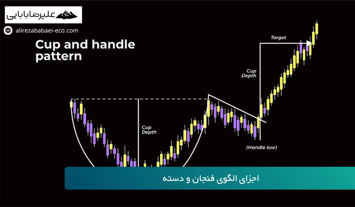 الگوی فنجان و دسته در تحلیل تکنیکال
