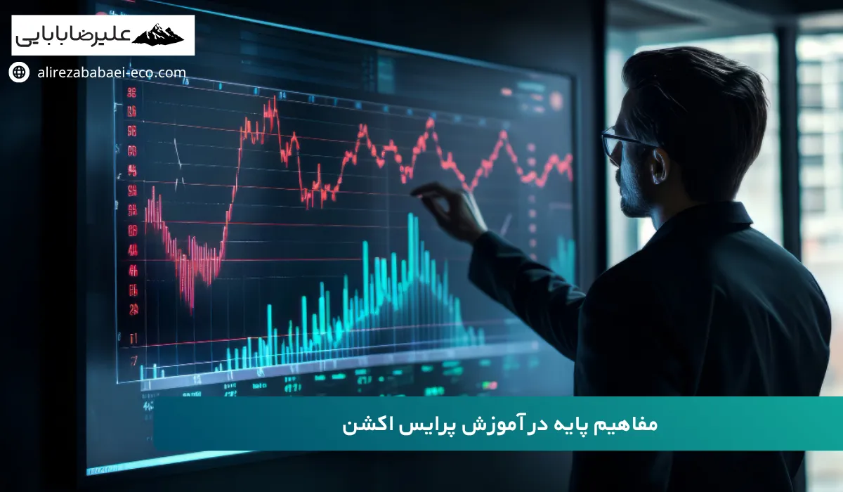 آموزش price action