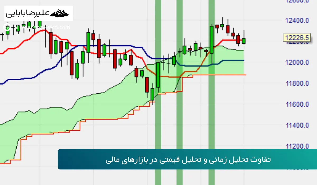 تحلیل زمانی ایچیموکو چیست