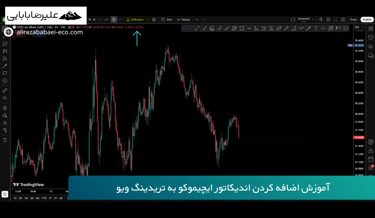 افزودن اندیکاتور ایچیموکو در تریدینگ‌ویو