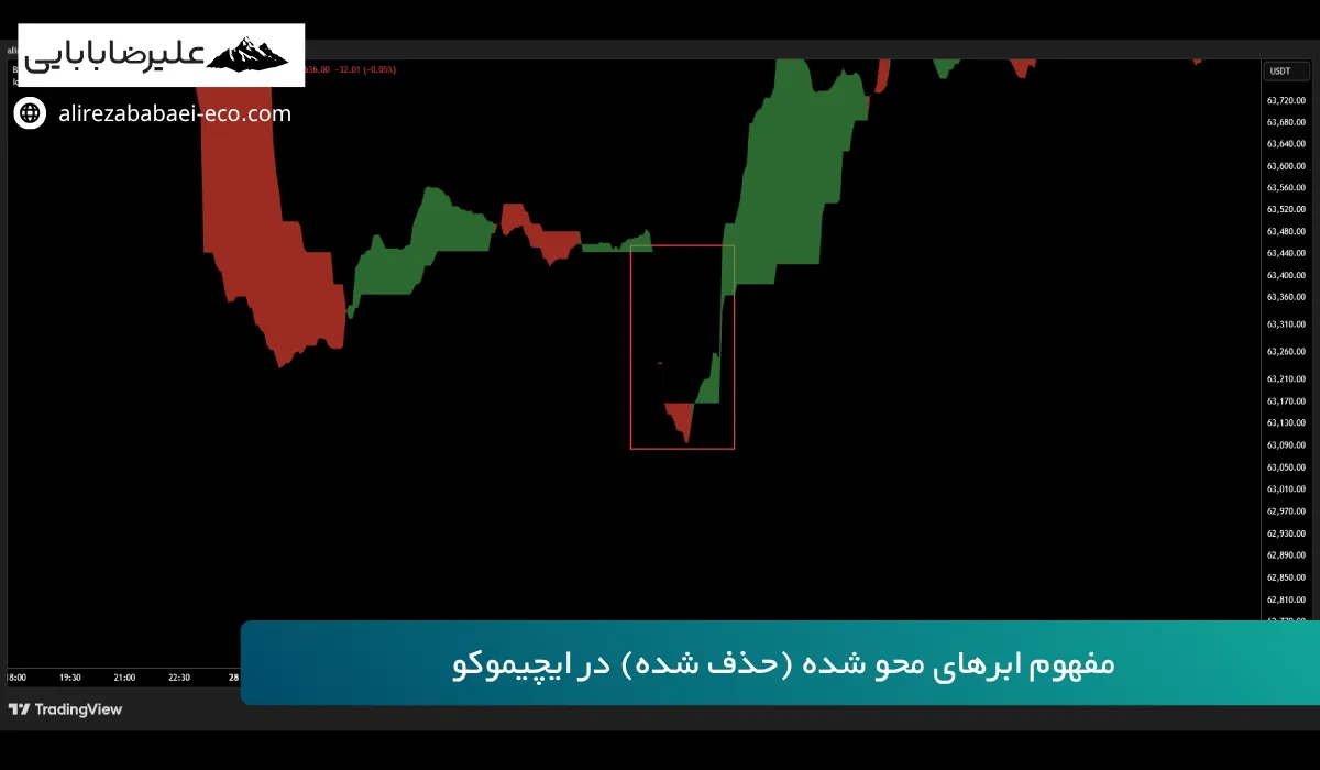 ابر حذف شده در ایچیموکو