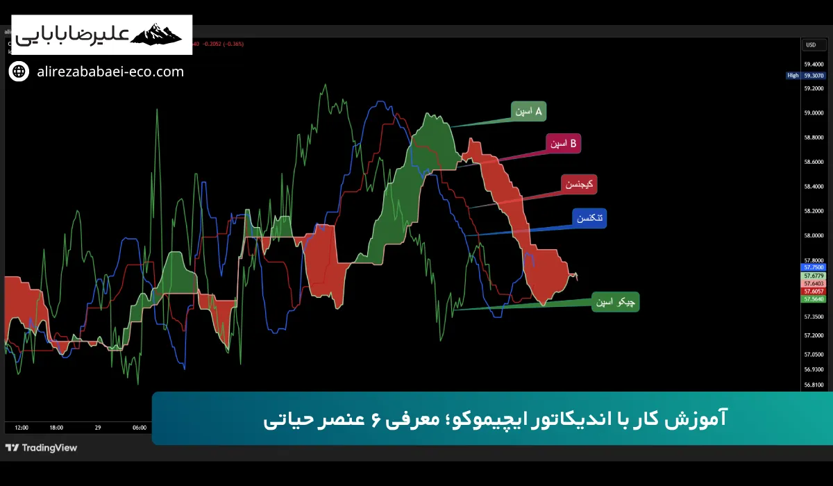 آموزش ایچیموکو